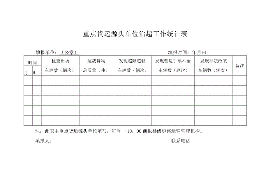 重点货运源头单位治超工作统计表.docx_第1页