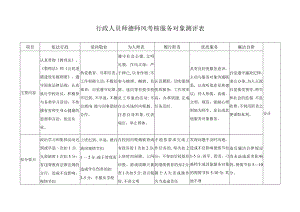 行政人员师德师风考核服务对象测评表.docx