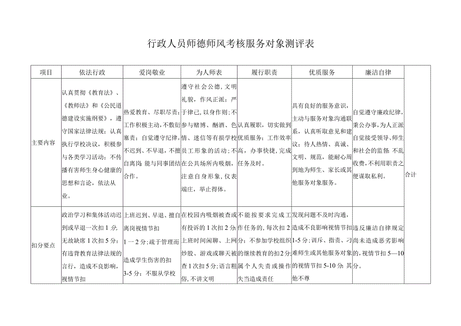 行政人员师德师风考核服务对象测评表.docx_第1页