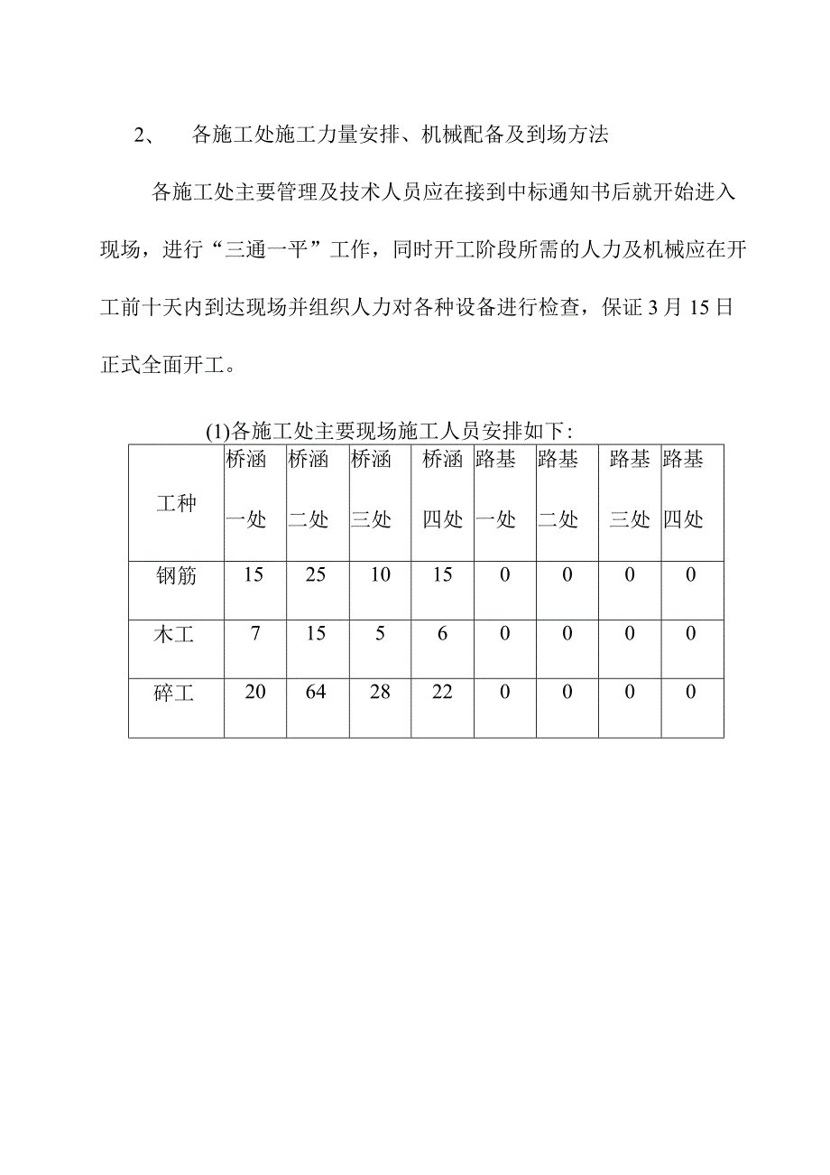 公路改扩建工程设备人员动员周期和设备人员材料运到施工现场地方法.docx_第3页