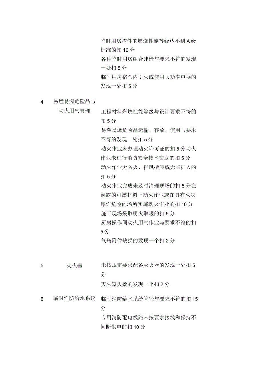 施工现场消防安全检查表.docx_第2页