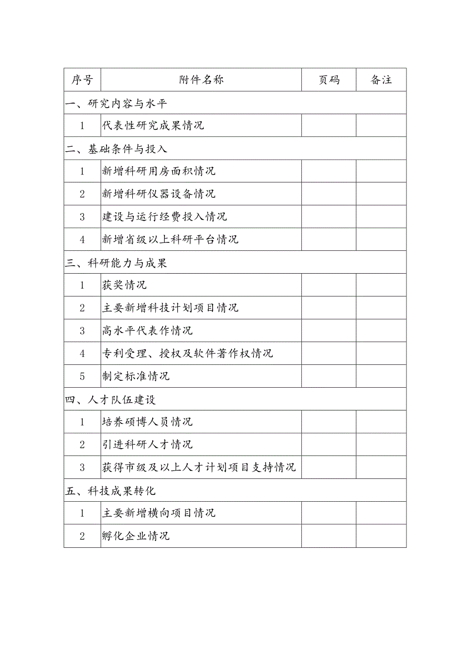 西安市重点实验室绩效考核.docx_第2页