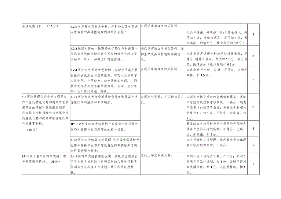 三级中医医院评审标准实施细则（2012年版）.docx_第2页