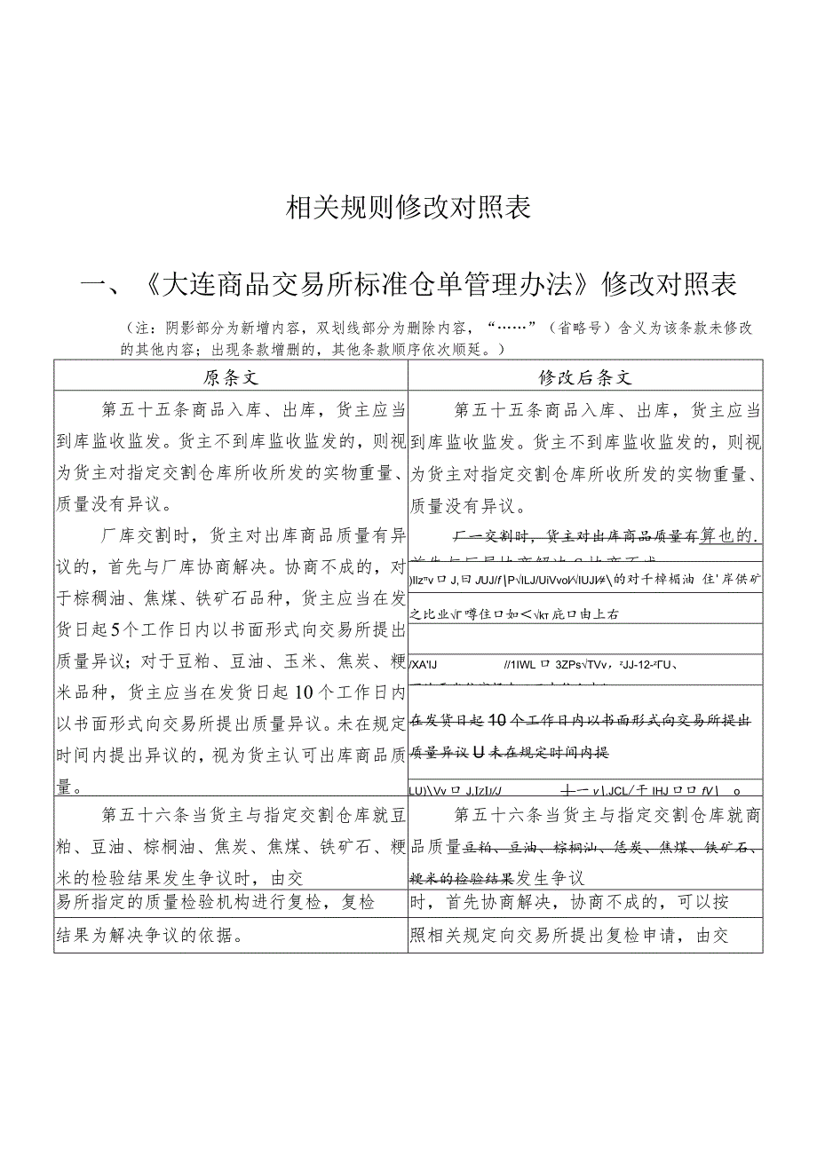 相关规则修改对照表《大连商品交易所标准仓单管理办法》修改对照表.docx_第1页