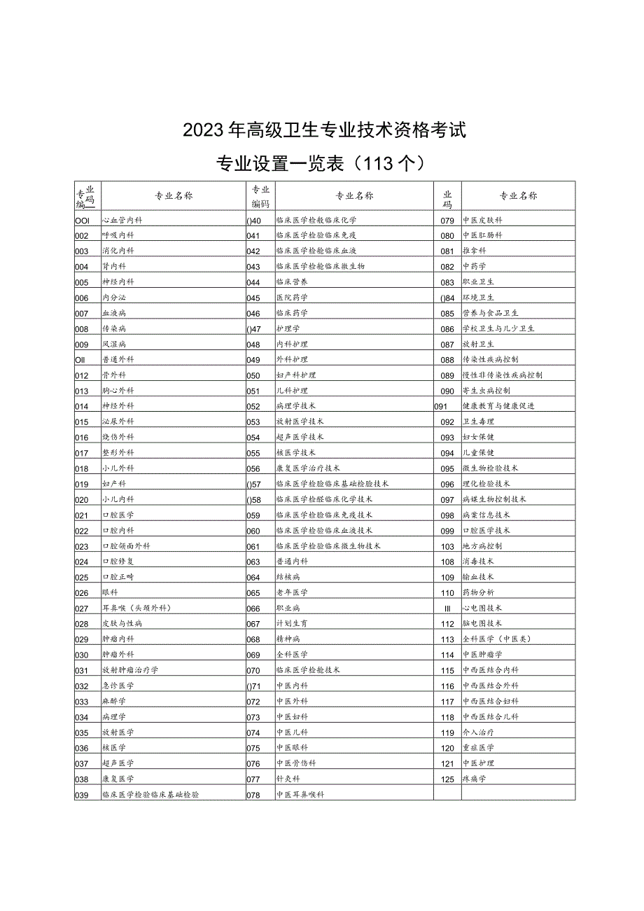 高级卫生专业技术资格考试专业设置.docx_第1页