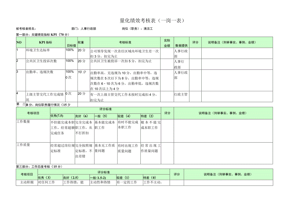 清洁工-量化绩效考核表（一岗一表）.docx_第1页