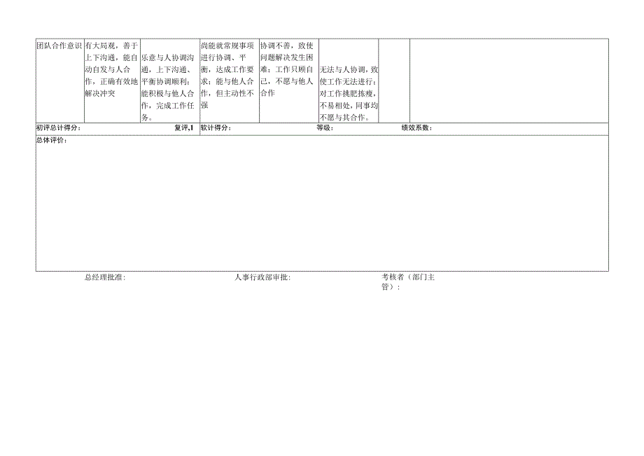 清洁工-量化绩效考核表（一岗一表）.docx_第3页