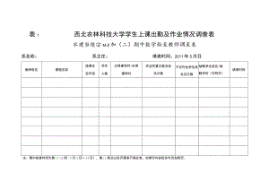 西北农林科技大学学生上课出勤及作业情况调查表.docx