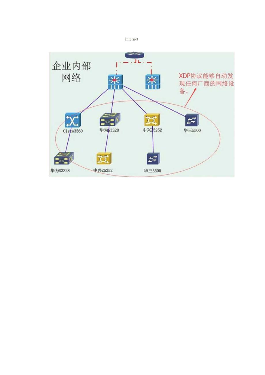 创新课题：开发交换机自动邻居发现协议.docx_第2页