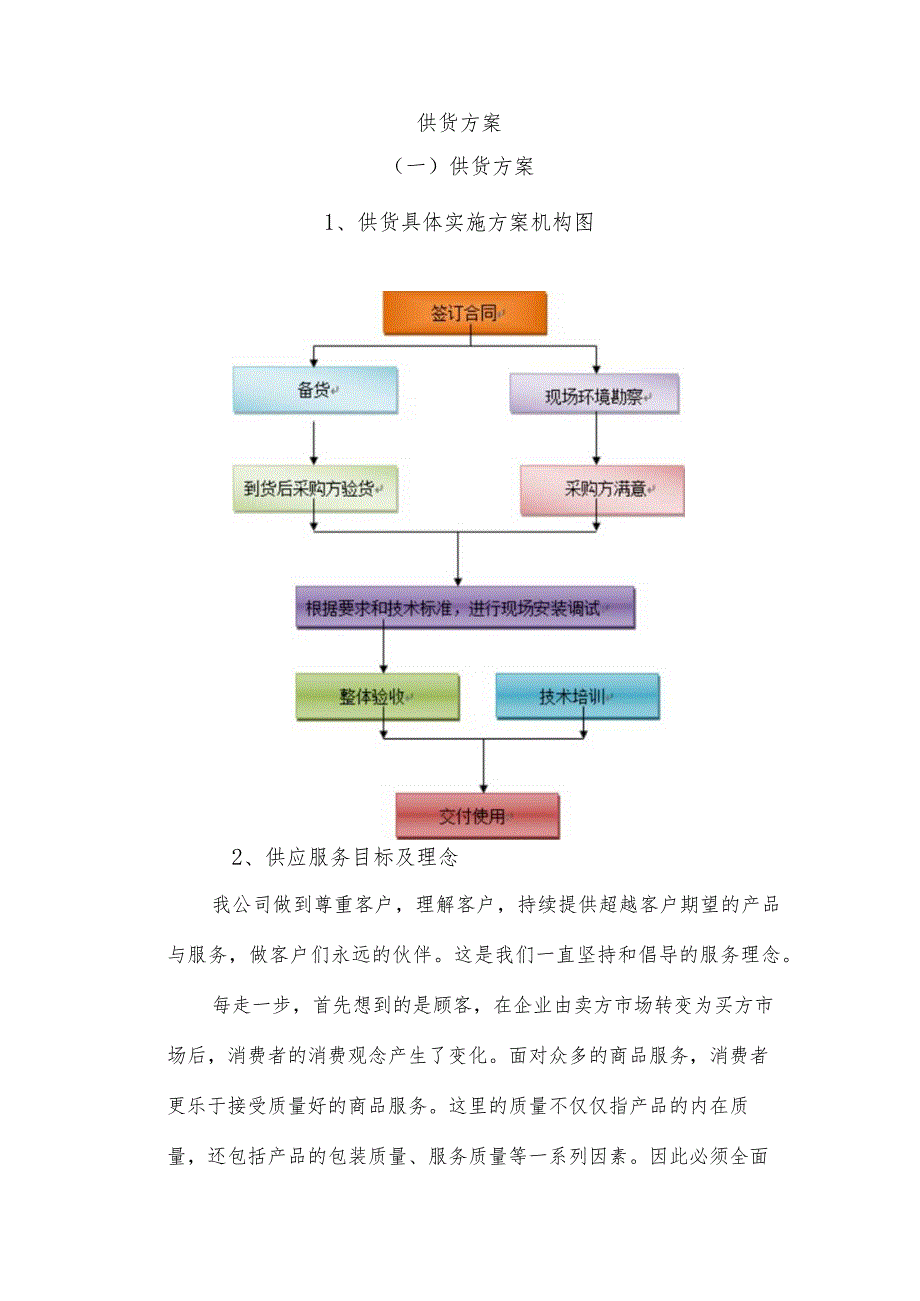 挖掘机采购供货方案.docx_第3页