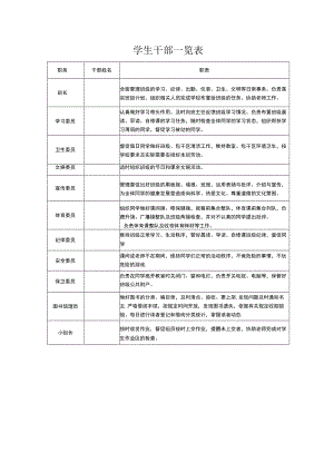 学生干部一览表.docx