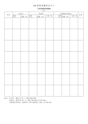 医院消毒供应中心工作区域的环境监测.docx