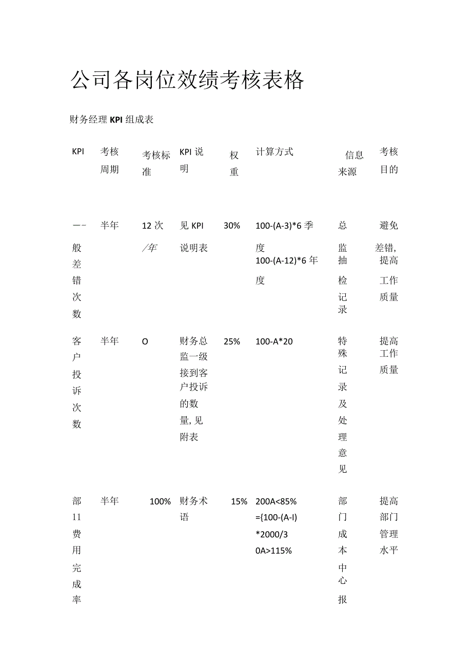 公司各岗位效绩考核表格.docx_第1页