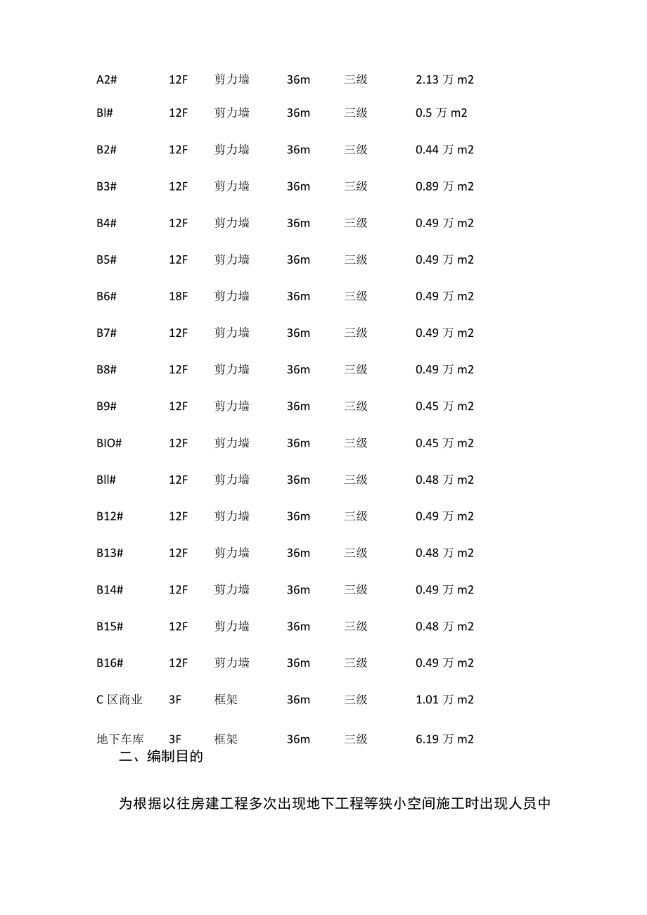 人才社区（一期）项目有限空间专项施工方案[全].docx_第3页