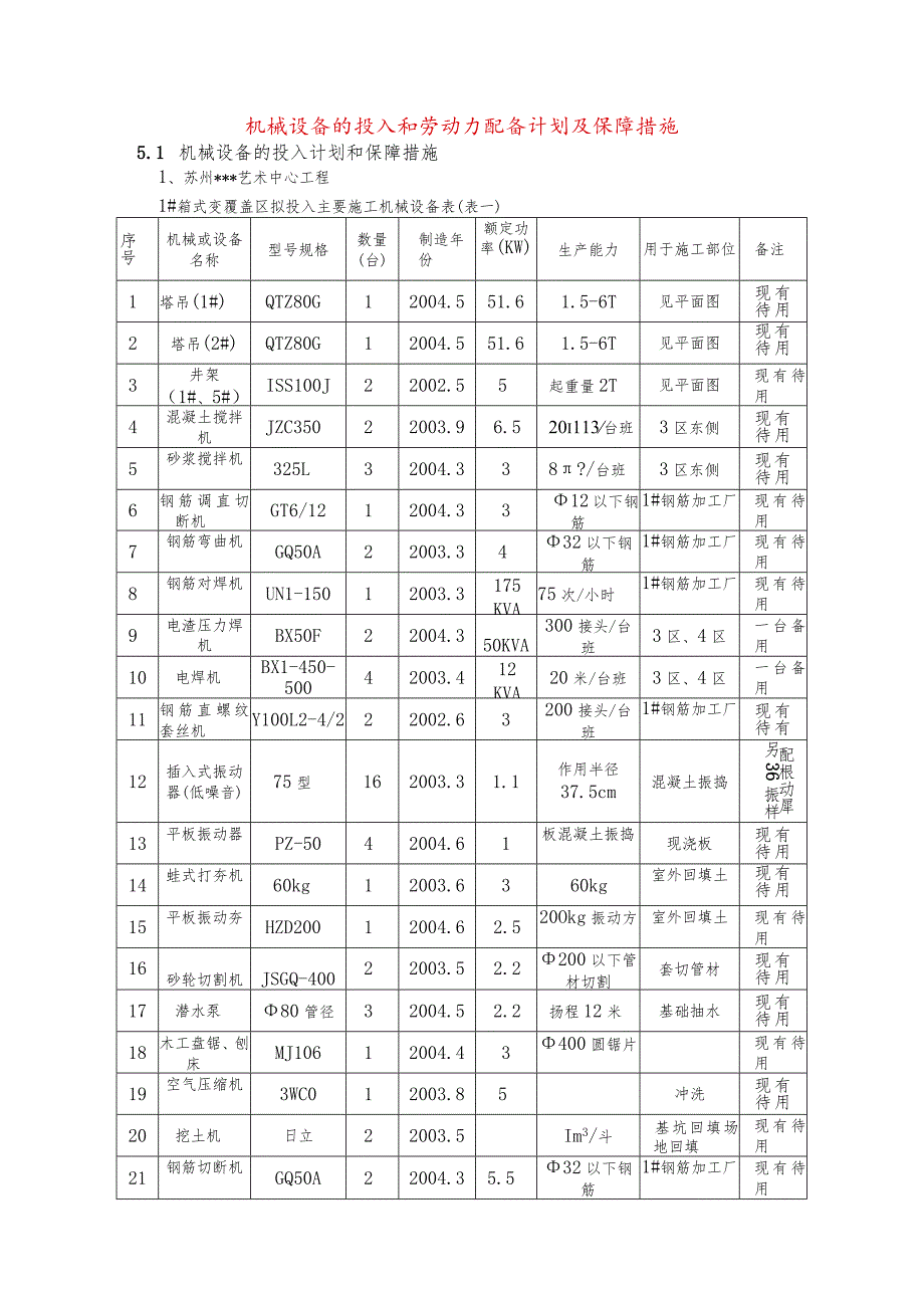 机械设备的投入和劳动力配备计划及保障措施.docx_第1页