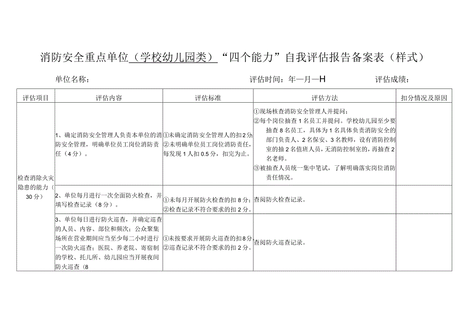 消防安全重点单位（学校幼儿园类）“四个能力”自我评估报告备案表（样式）.docx_第1页