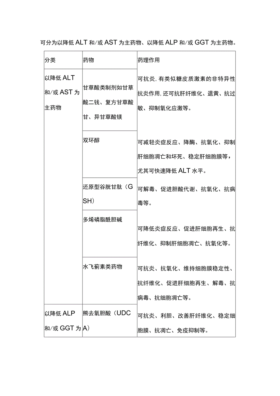 2023药物性肝损伤的三大类用药.docx_第3页