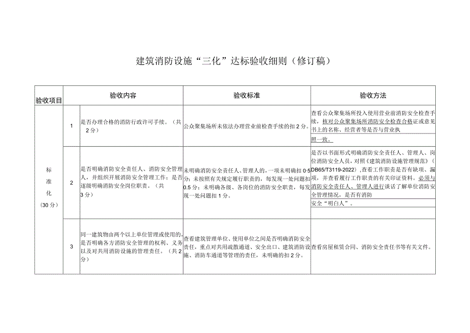 建筑消防设施“三化”达标验收细则（修订稿）.docx_第1页