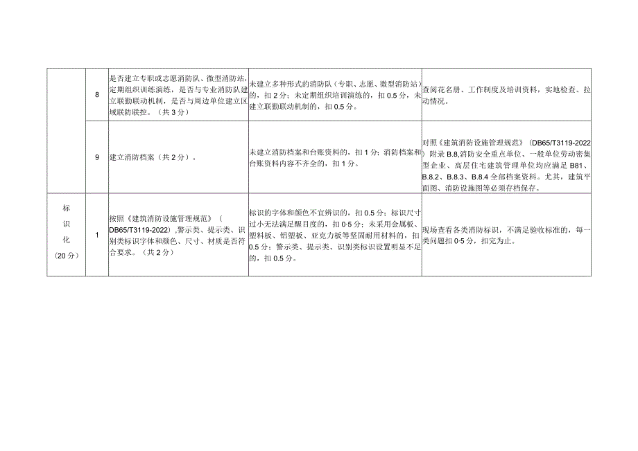 建筑消防设施“三化”达标验收细则（修订稿）.docx_第3页