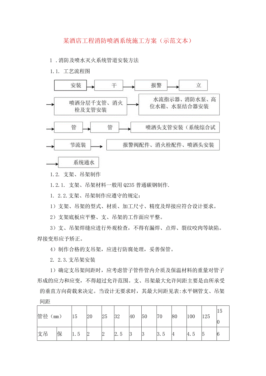 某酒店工程消防喷洒系统施工方案(示范文本).docx_第1页