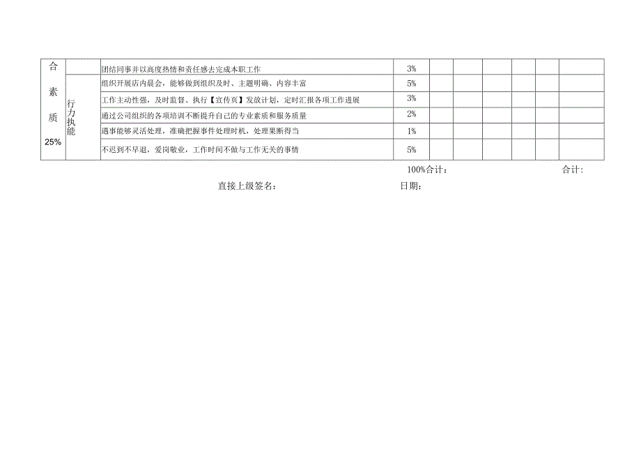 店长岗位月度KPI绩效考核表.docx_第2页