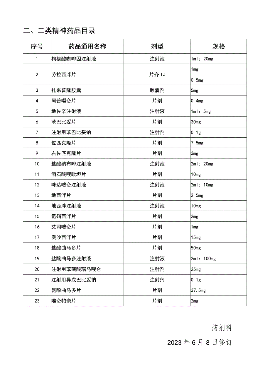 2023年医院麻醉药品、一二类精神药品目录模板.docx_第2页