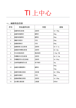 2023年医院麻醉药品、一二类精神药品目录模板.docx