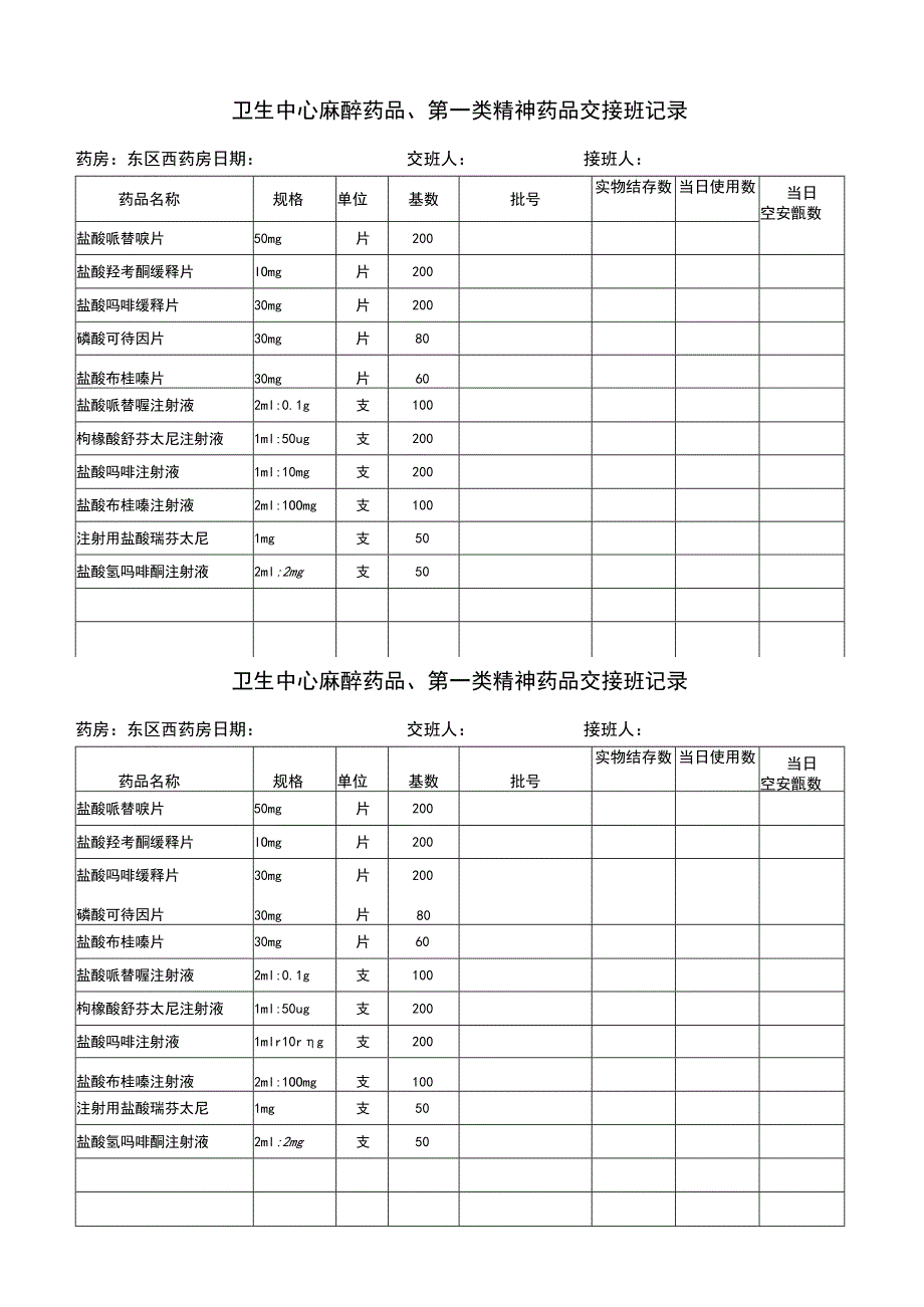 医院麻醉药品、第一类精神药品相关表格模板.docx_第1页