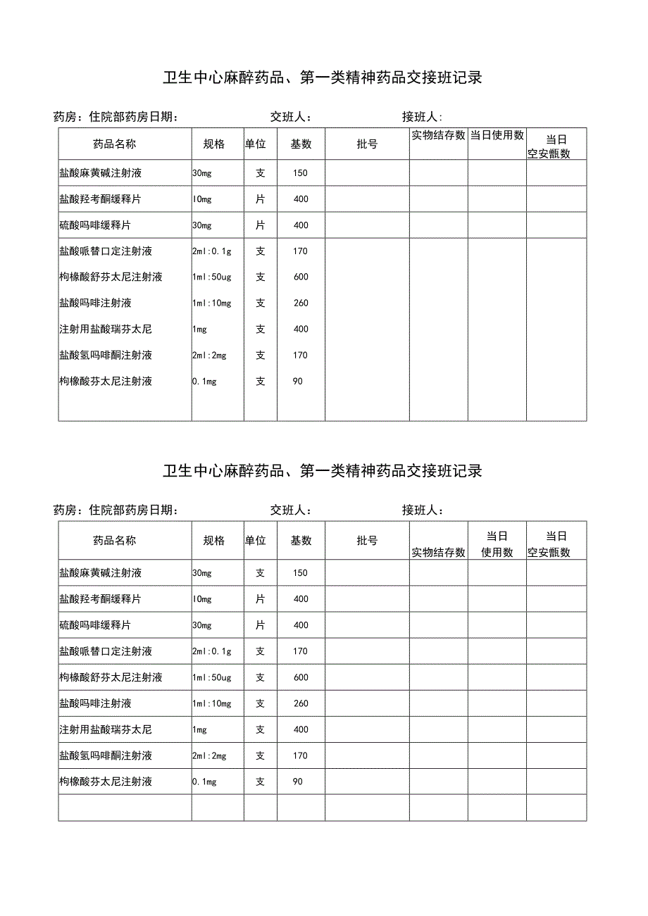 医院麻醉药品、第一类精神药品相关表格模板.docx_第2页