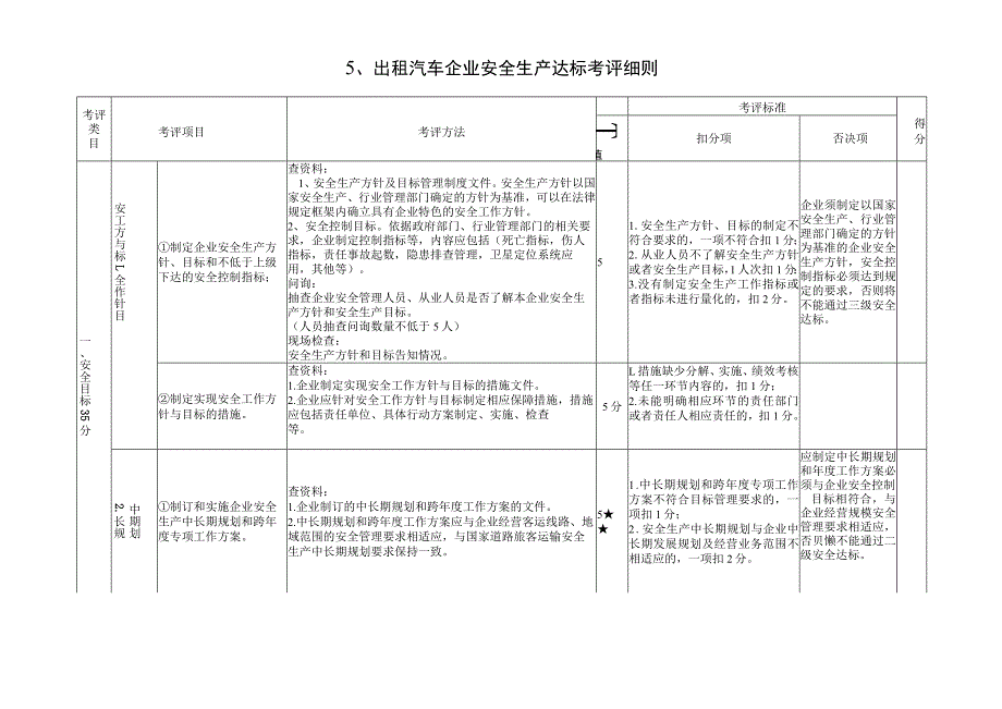 出租汽车企业安全生产达标考评细则.docx_第1页