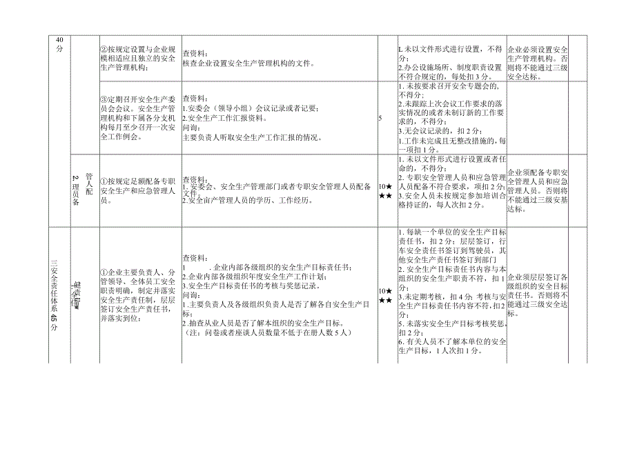 出租汽车企业安全生产达标考评细则.docx_第3页