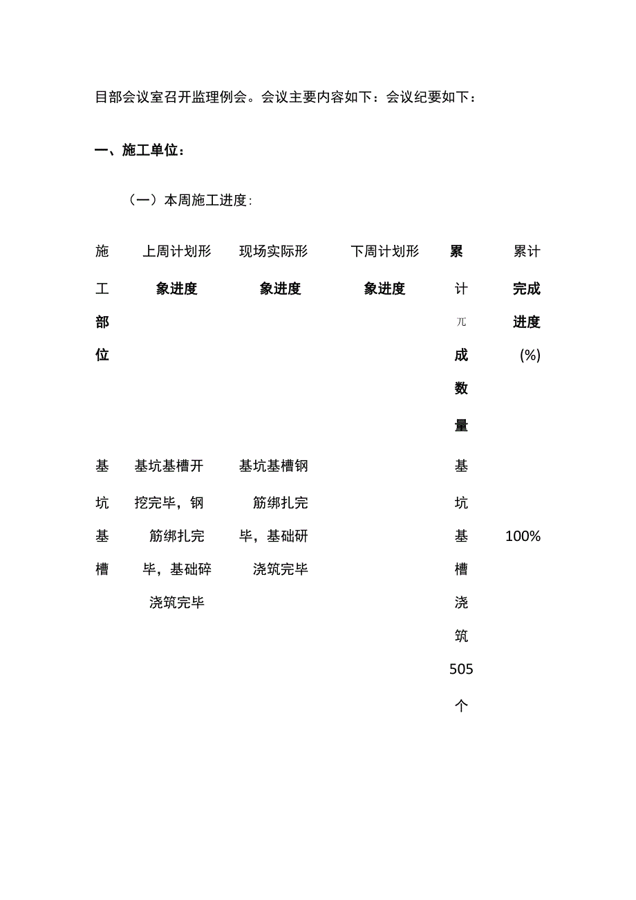 基础设施工程（道路部分）会议纪要[全].docx_第2页