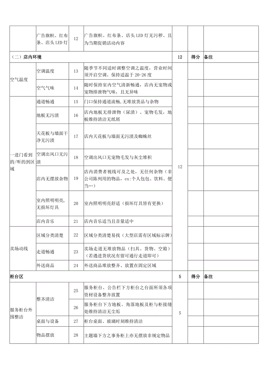 店务检查表（标准模版）.docx_第2页