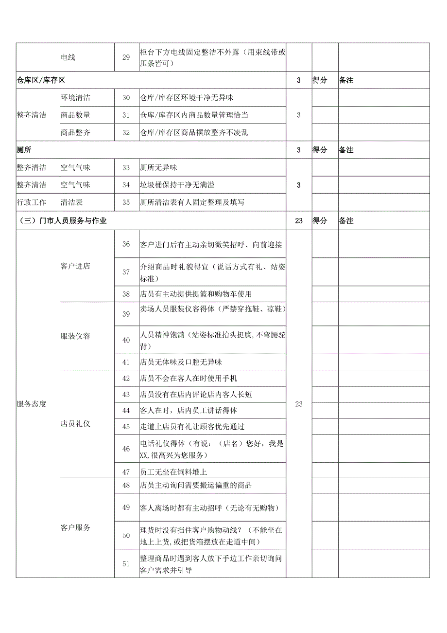 店务检查表（标准模版）.docx_第3页