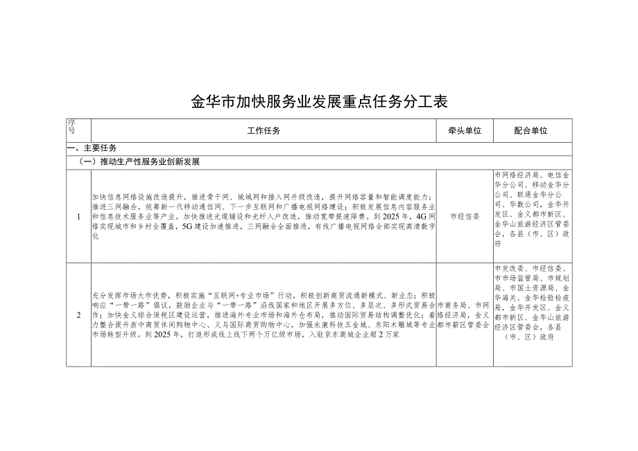 金华市加快服务业发展重点任务分工表.docx_第1页