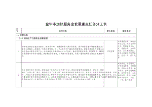 金华市加快服务业发展重点任务分工表.docx