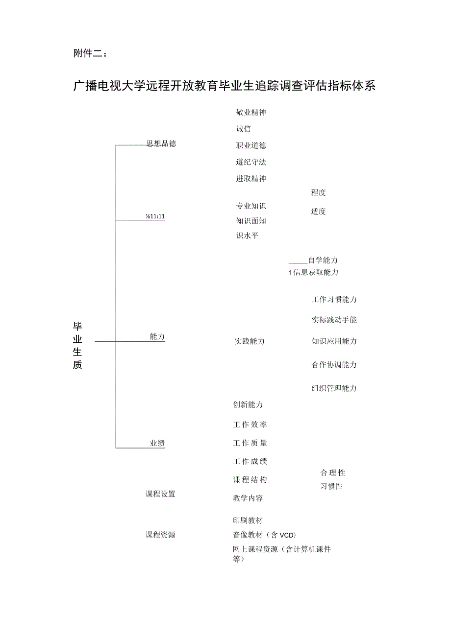 广播电视大学远程开放教育毕业生追踪调查实施方案.docx_第3页