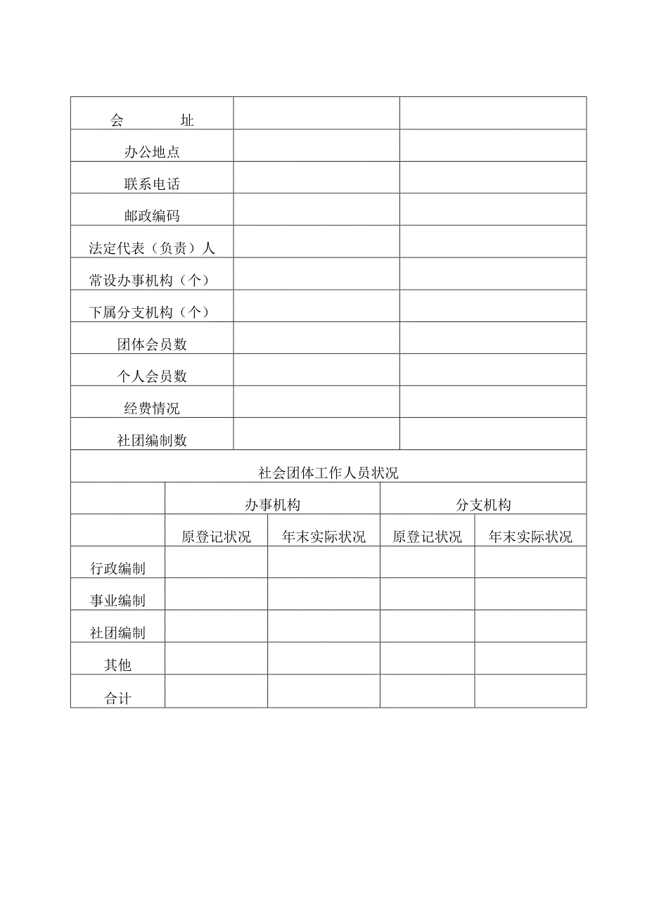 四川省社会团体年检报告书.docx_第3页