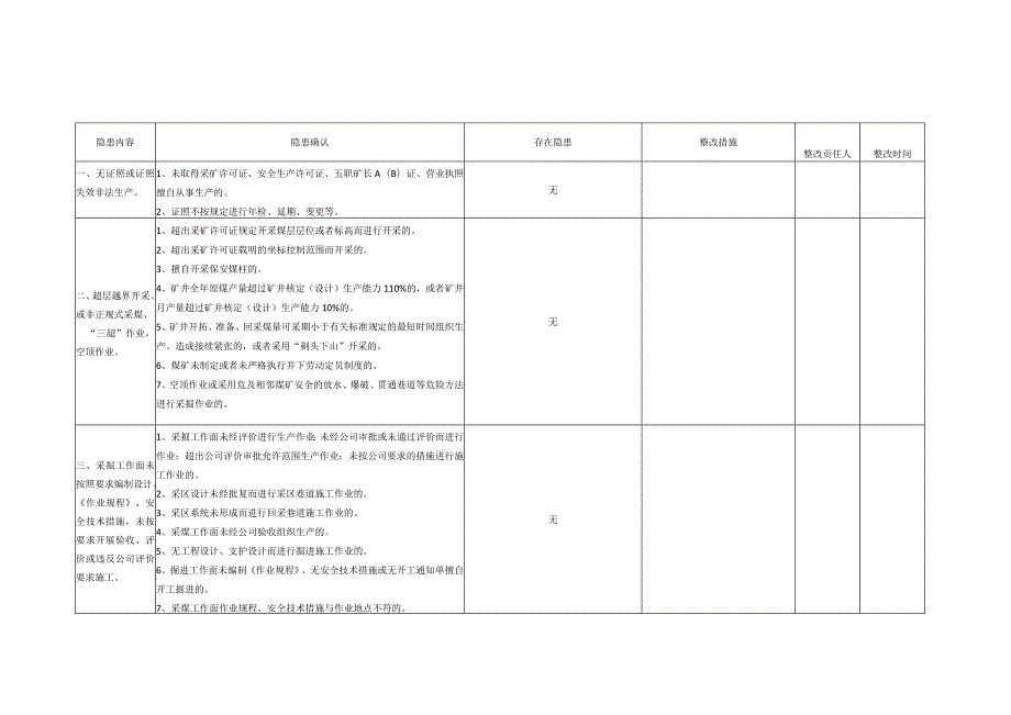 煤矿隐患排查表.docx_第2页