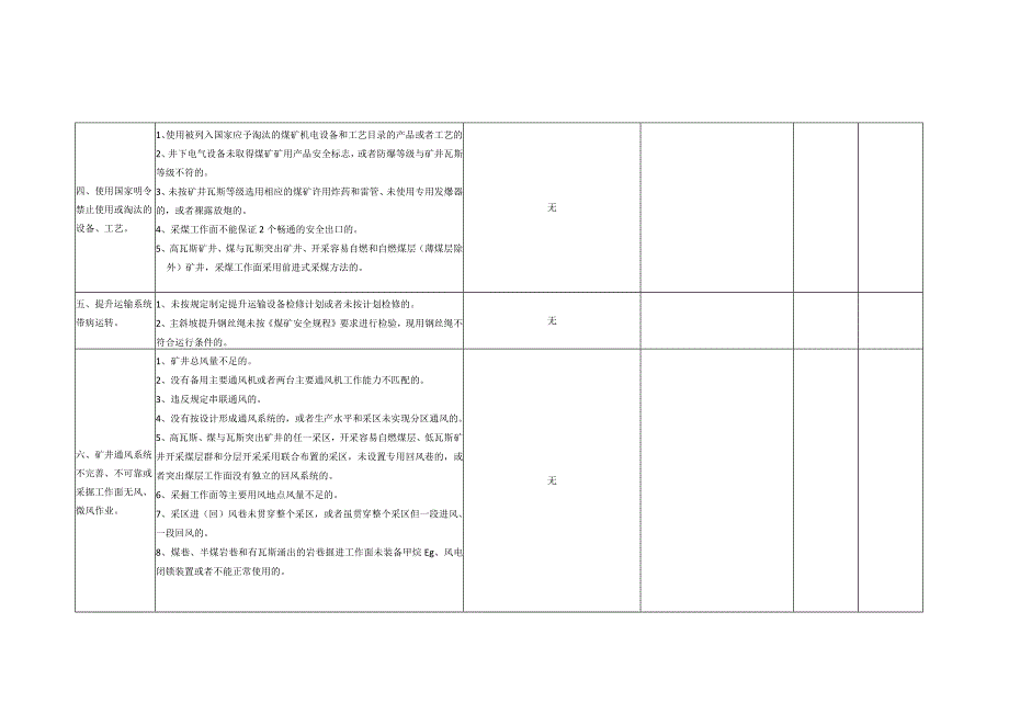 煤矿隐患排查表.docx_第3页