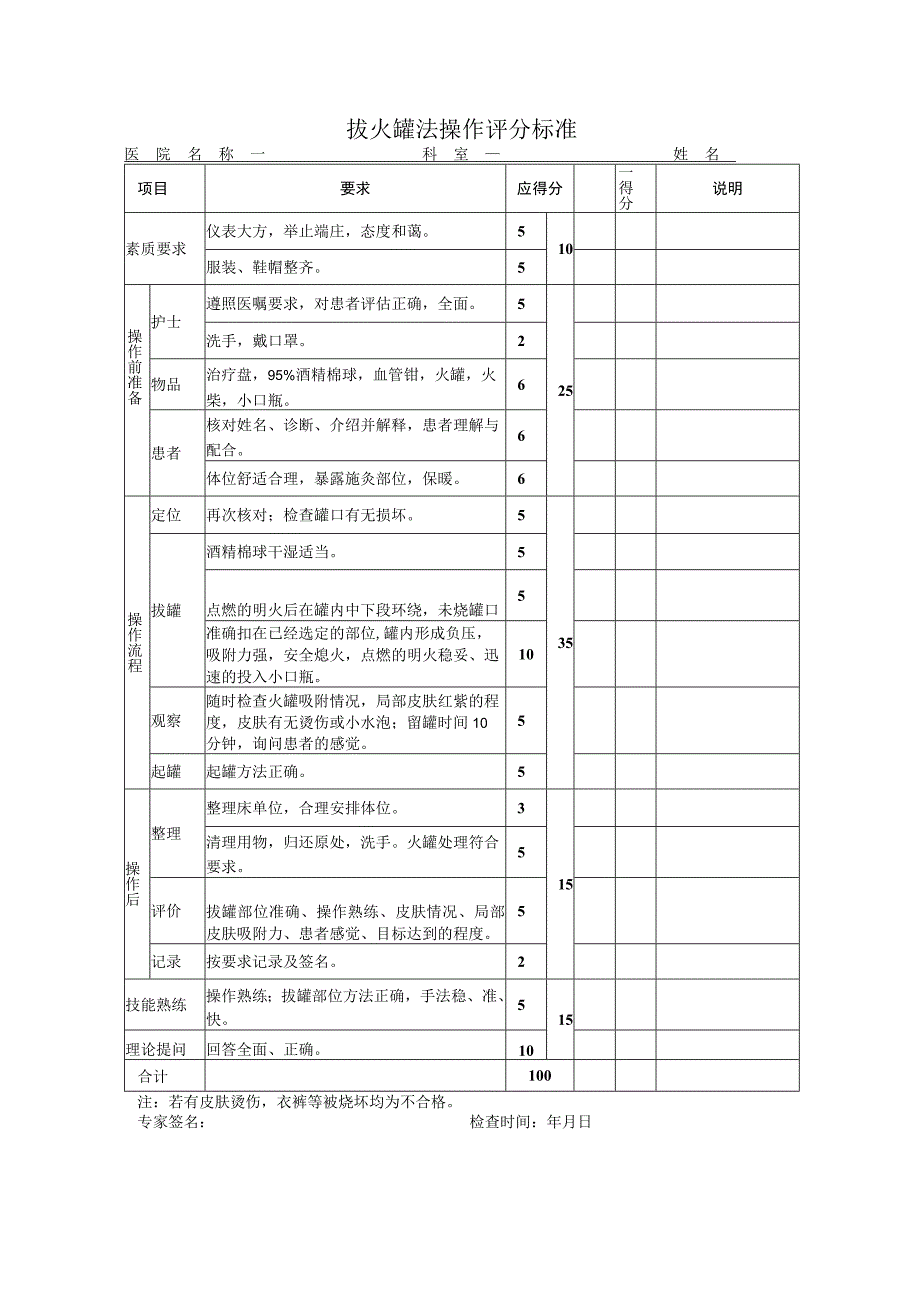 拔火罐法操作评分标准.docx_第1页