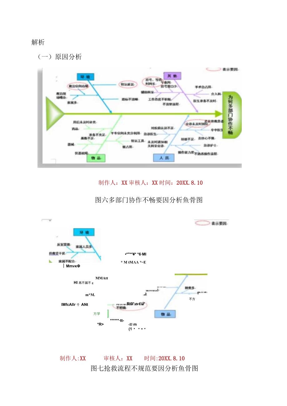 急诊科运用PDCA循环缩短缺血性脑卒中患者DNT时间品管圈鱼骨图柏拉图对策拟定.docx_第1页