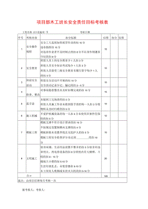 项目部木工班长安全责任目标考核表.docx