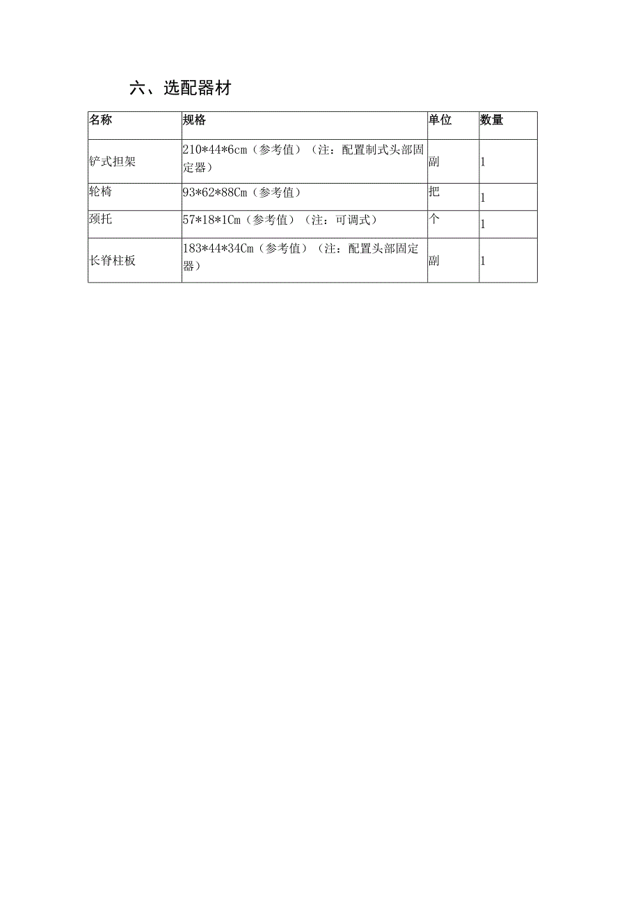 公共场所急救器械、药品配置指导目录2023.docx_第3页