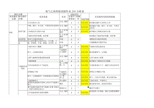 氧气乙炔焊接切割作业JSA分析表.docx