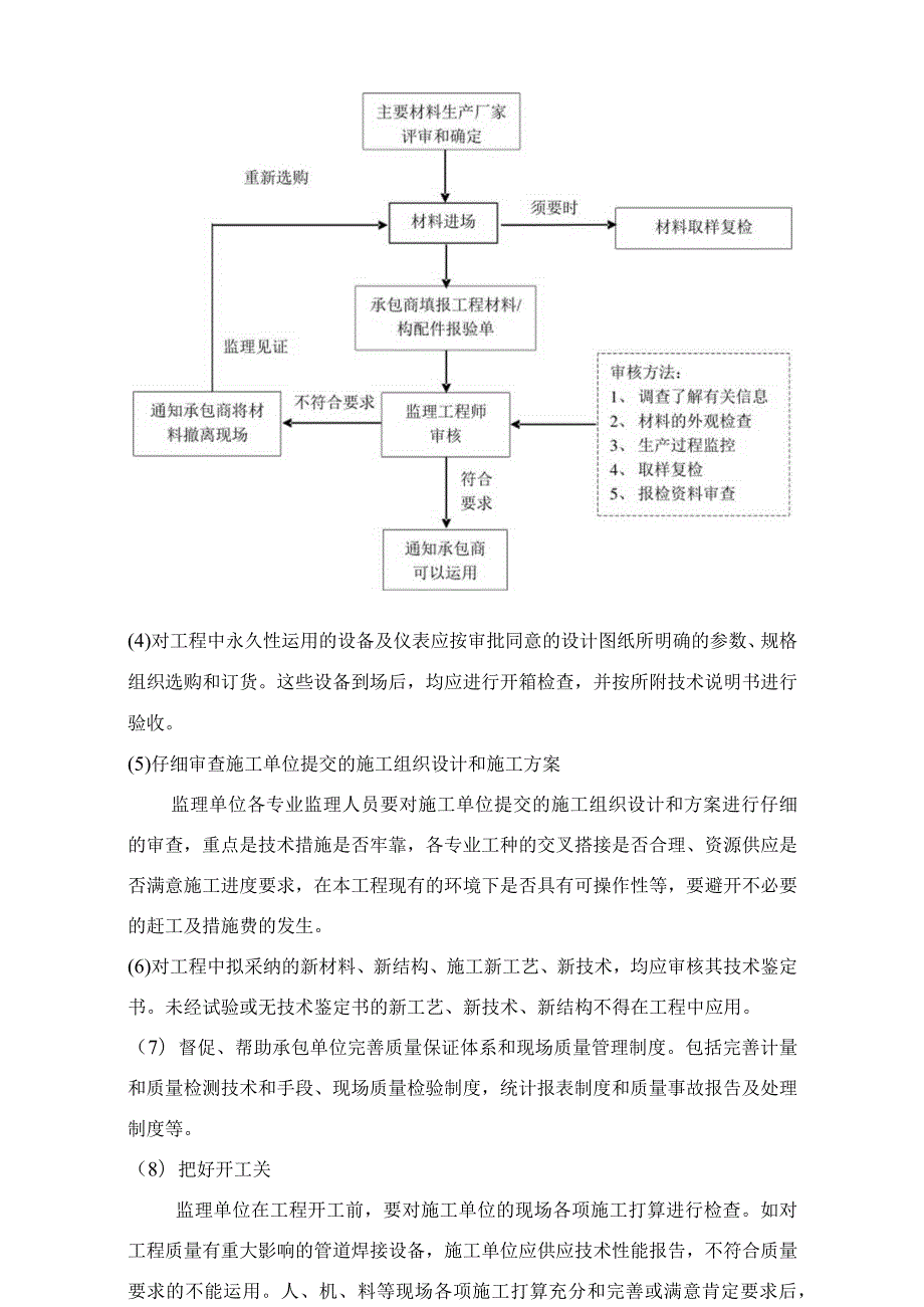 工程供热管网监理方案.docx_第3页