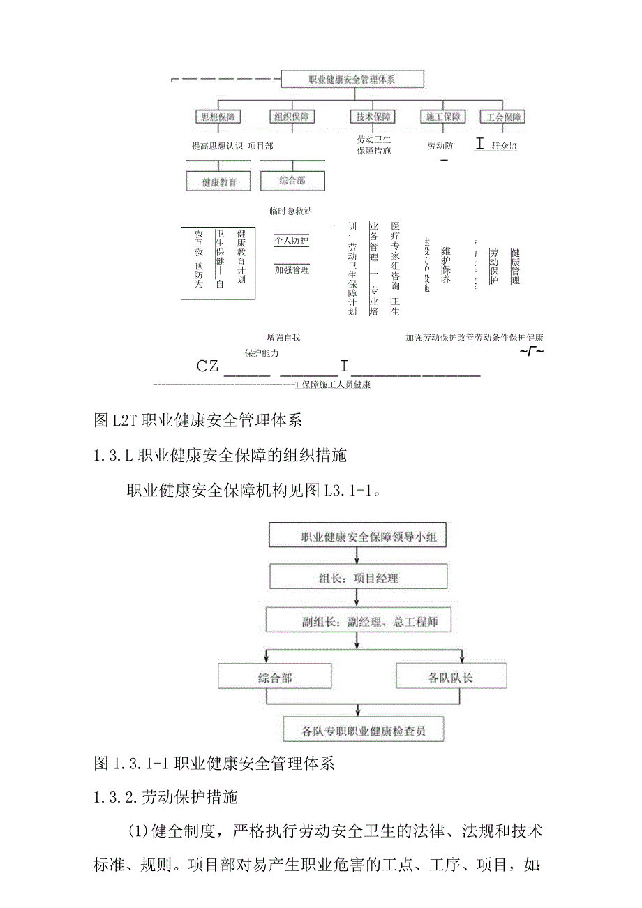 宁西铁路站后工程职业健康目标及保障措施.docx_第3页