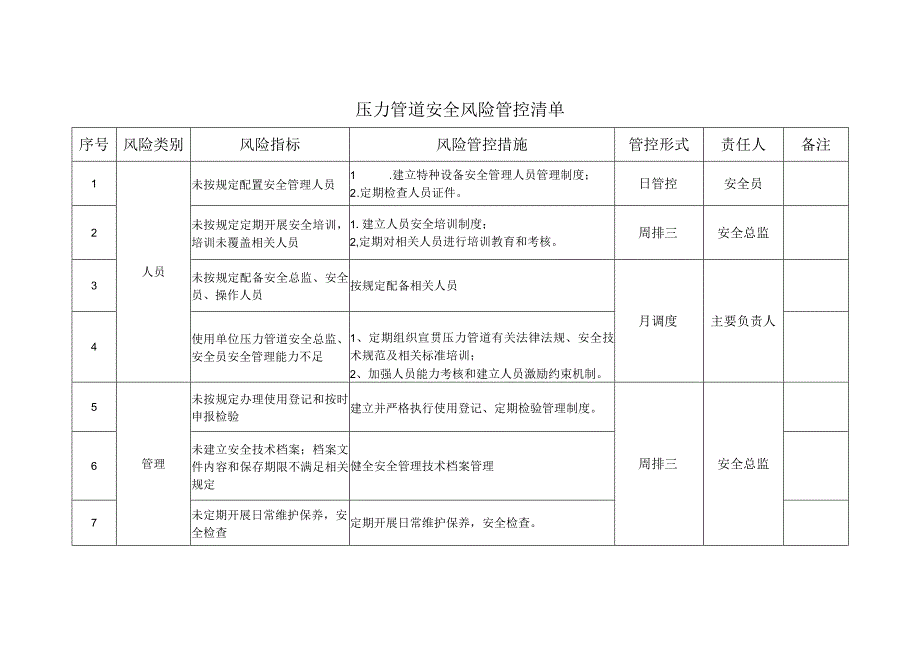 压力管道安全风险管控清单（参考模板）.docx_第1页