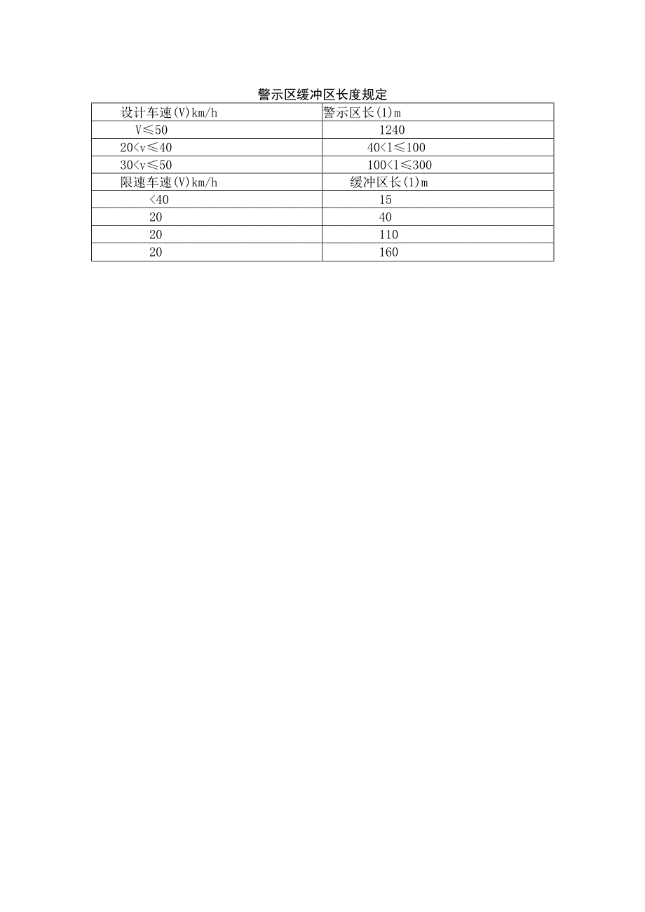 警示区、缓冲区长度规定.docx_第1页