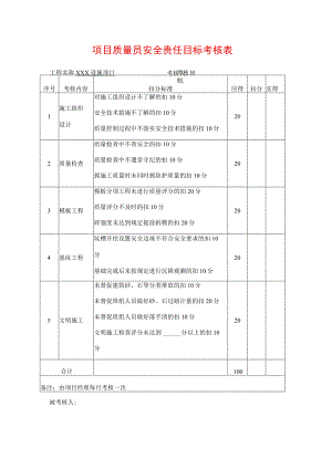 项目质量员安全责任目标考核表.docx